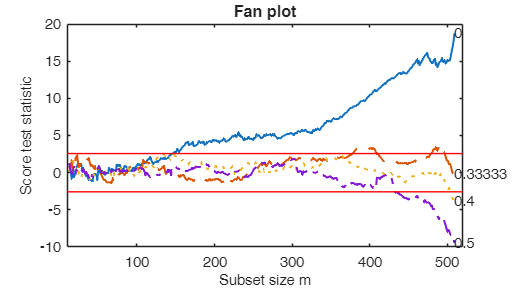 Click here for the graphical output of this example (link to Ro.S.A. website).